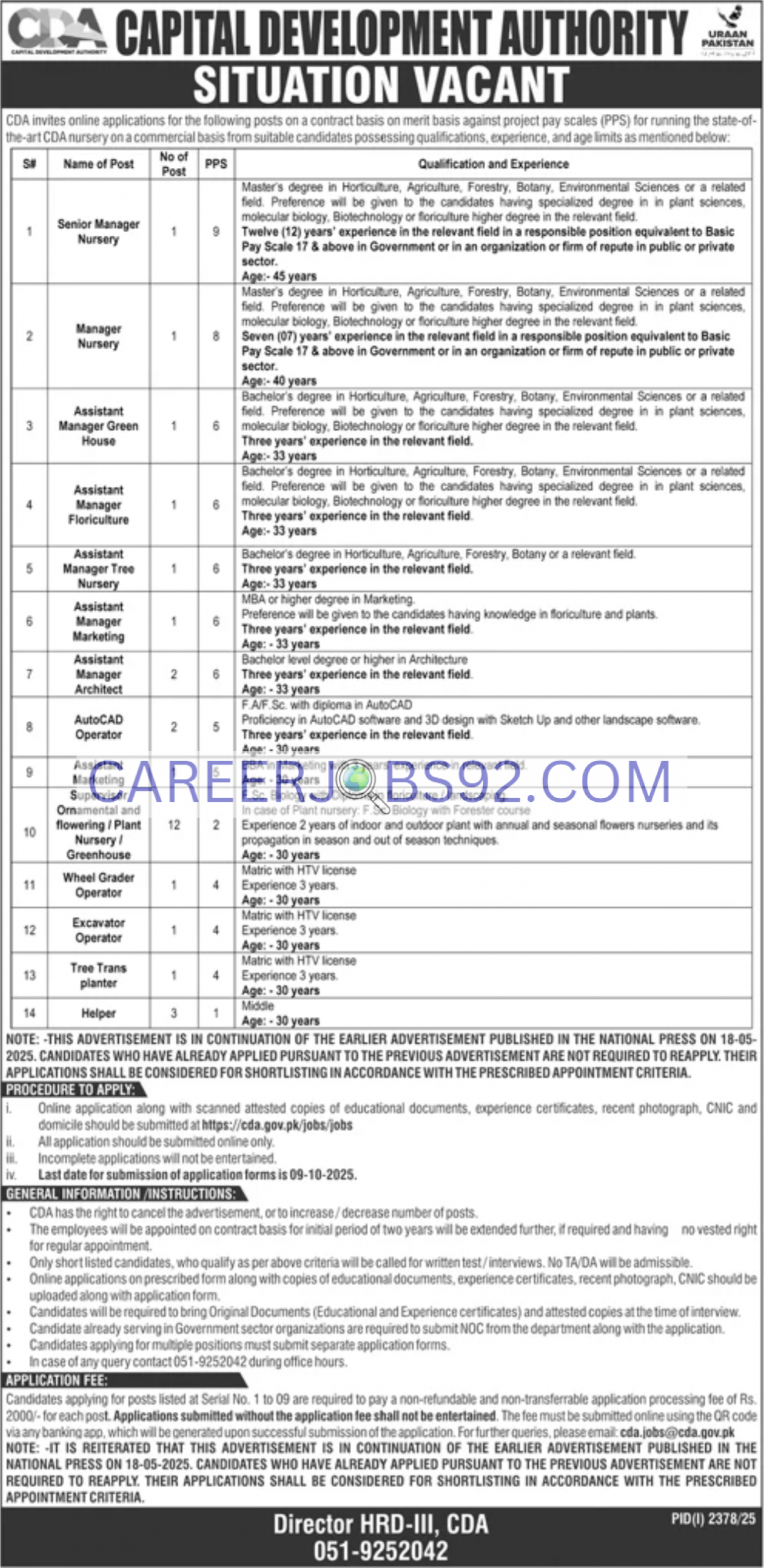 Government jobs in Islamabad 2025