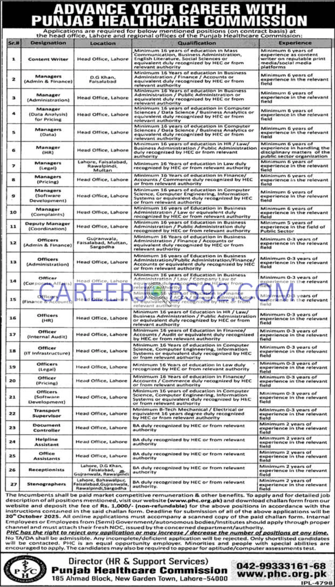 Government Jobs in Punjab 2025