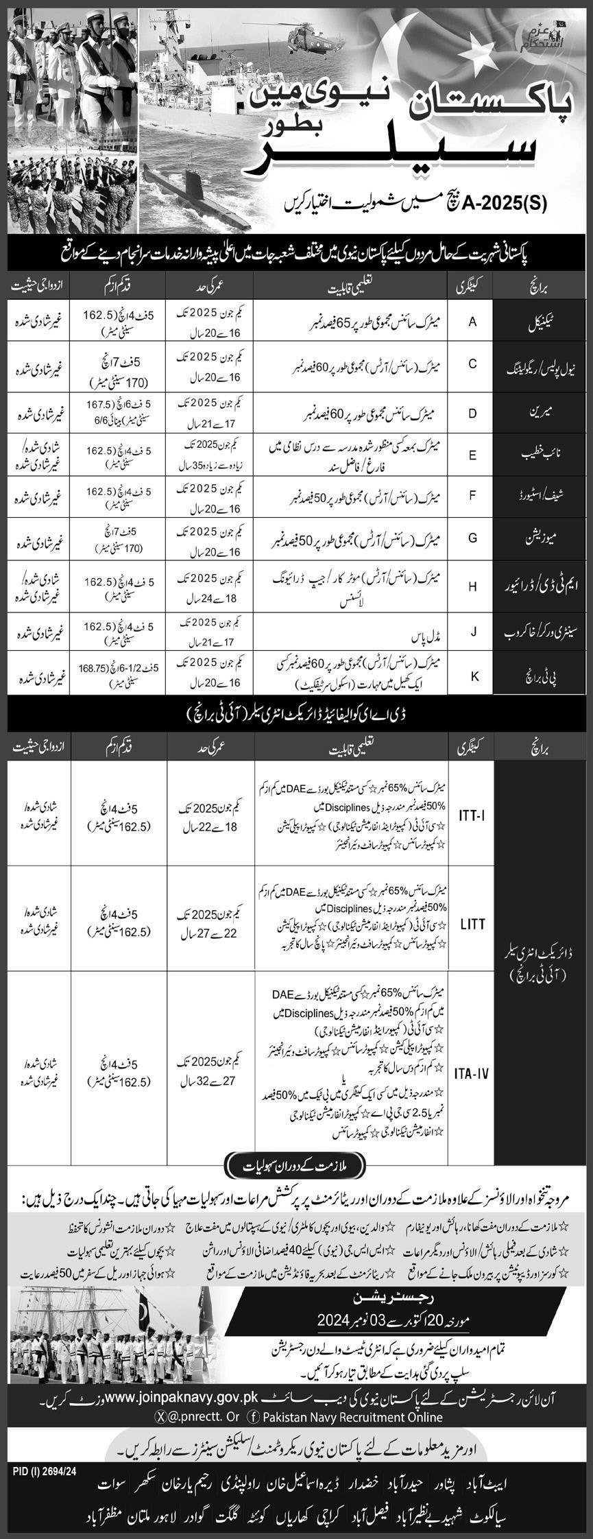 Pakistan NAVY Jobs 2024 - Latest Jobs in NAVY as SAilor 2024