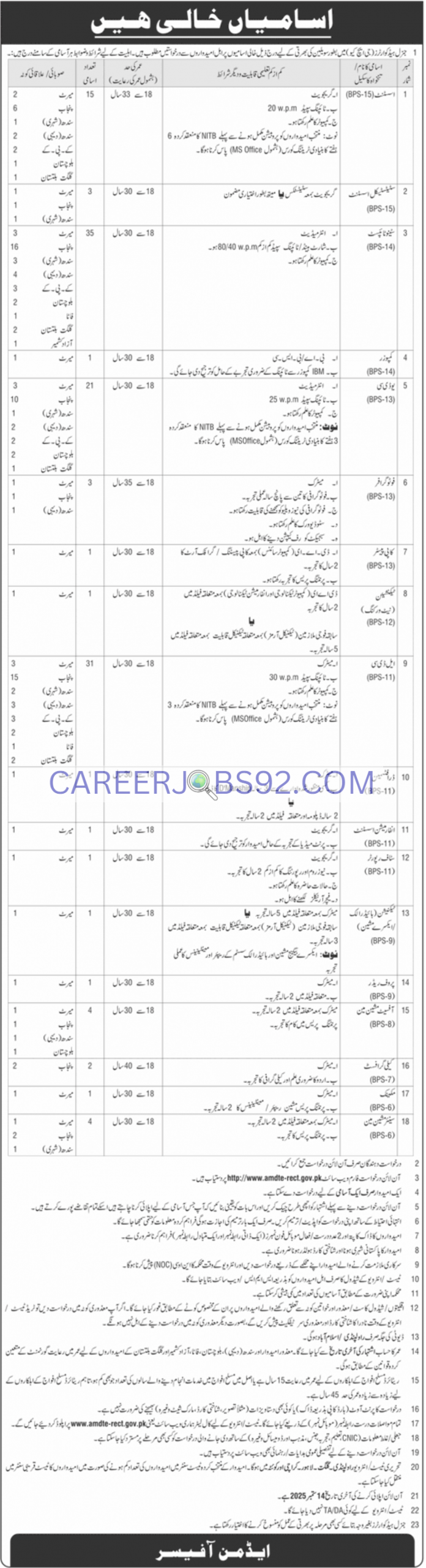 Latest IT Jobs 2025