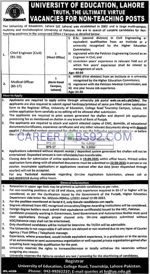 Latest Govt Job vacancies Lahore 2025