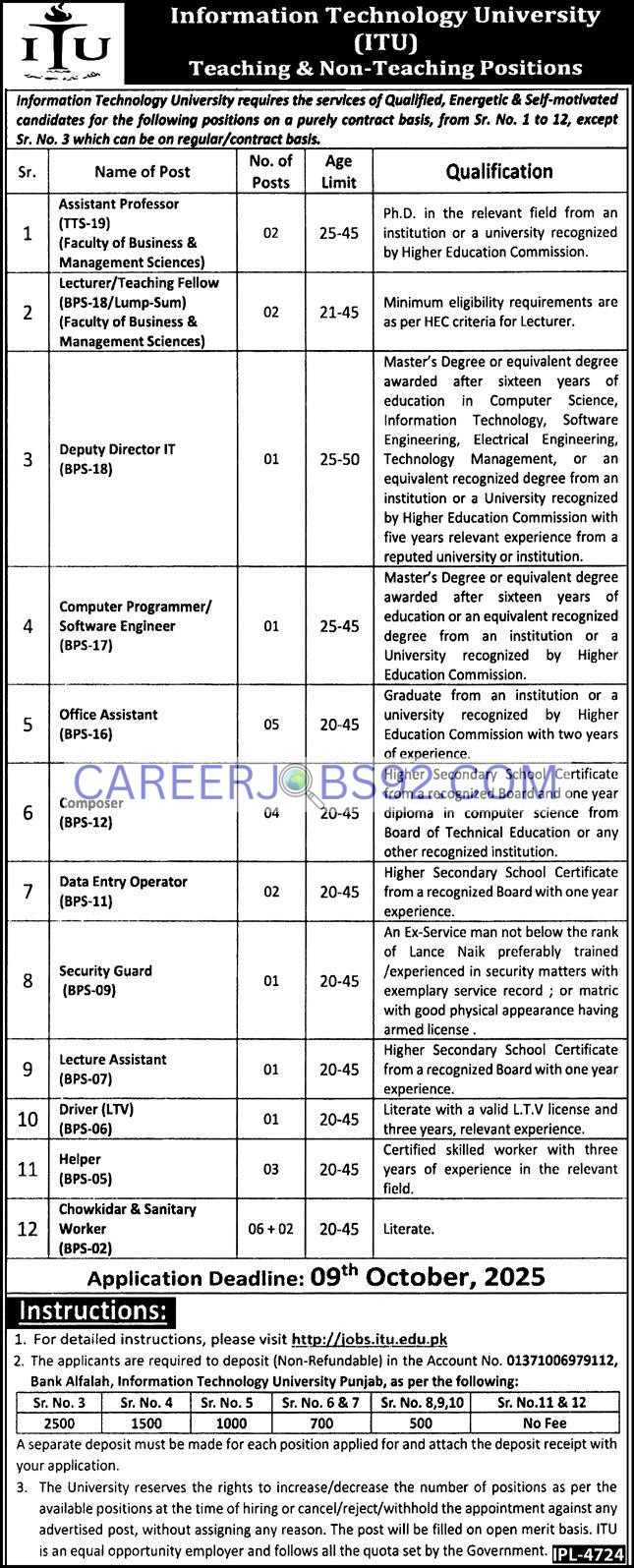 Latest IT jobs in Lahore 2025
