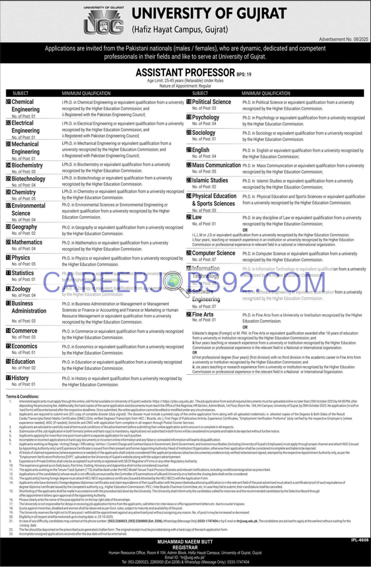 Latest University of Gujrat Jobs 2025