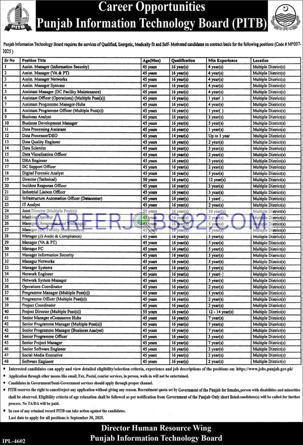Latest Government IT Jobs 2025