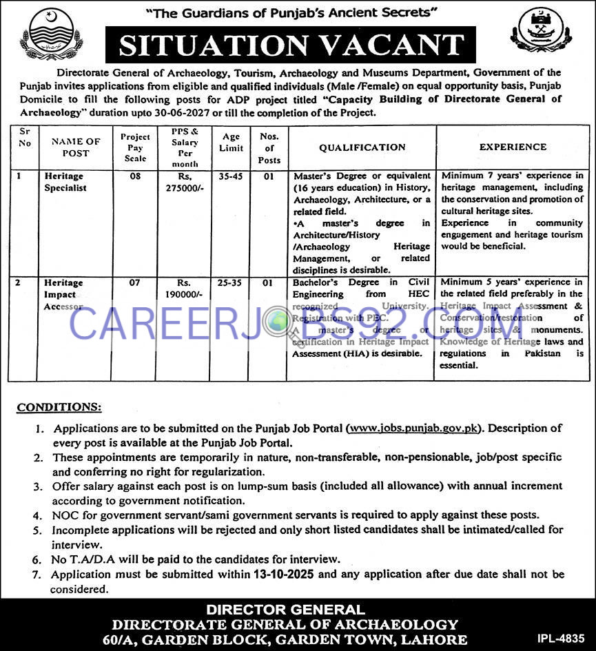 Government jobs Lahore 2025