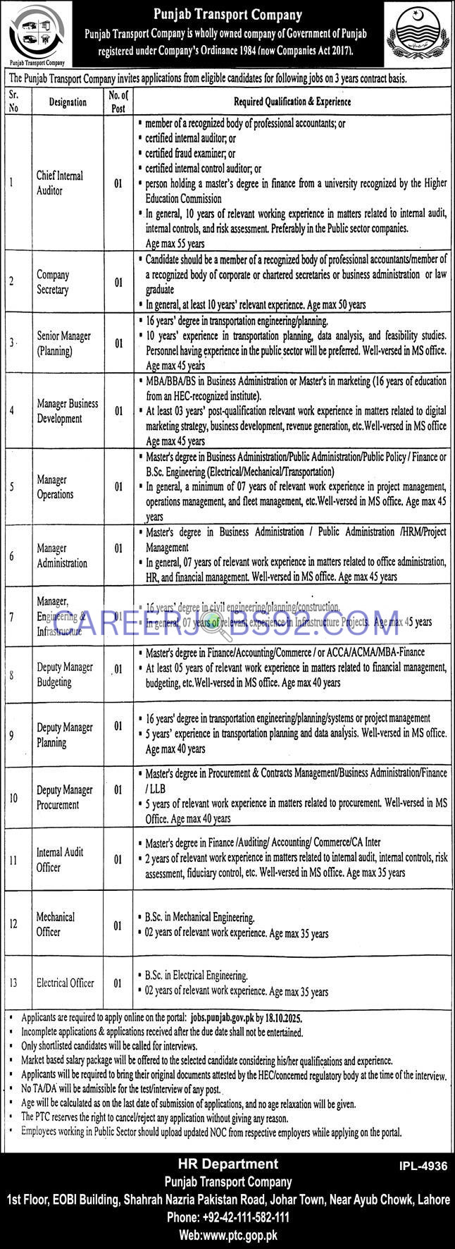 Government Jobs in Lahore 2025