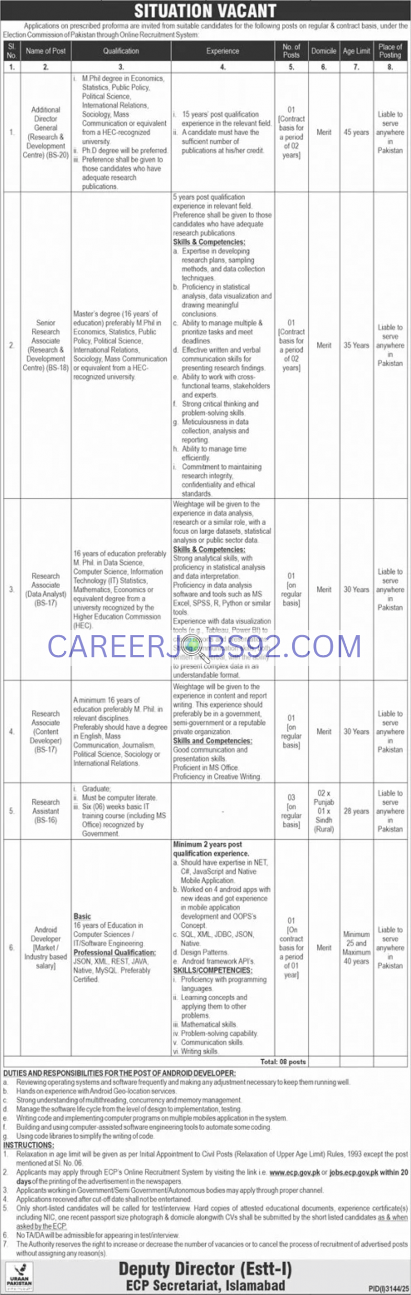 Election Commission of Pakistan Jobs 2025