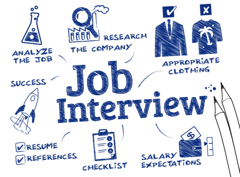How to Prepare for a Job Interview